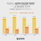 직장인,재테크,부자,금융상품