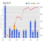 GS건설,계약,기사