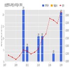 삼성엔지니어링,기사,수주공시