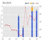 휴마시스,기사