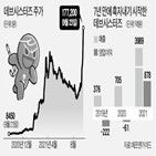 쿠키런,중국,데브시스터즈,미국,주가,출시,킹덤