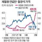 가격,철광석,원료탄,최고치,원료,철강