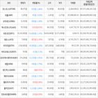 보이,가상화폐,거래,상승세