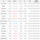 보이,가상화폐,거래,상승세