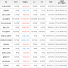 보이,가상화폐,거래,하락세