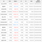 보이,가상화폐,거래,상승