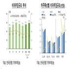 포인트,기준금리,이자,0.5,인상,기업,가계