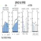 임계,비중,초과,대출자,기준,수준