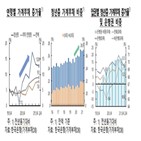 청년층,대출,비중,연령층,증가율