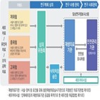 임상,첨단재생의료,연구