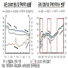 완화,규제,한은,효과