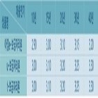 보금자리,금리,신청