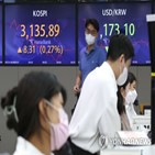 우려,지수,코스피,전장,요인