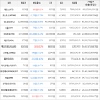 보이,가상화폐,비트코인,하락세