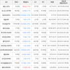 거래,가상화폐,보이,하락세