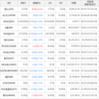 보이,가상화폐,거래