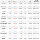 보이,가상화폐,상승세,하락세