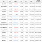 보이,가상화폐,하락세,상승세