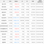 보이,가상화폐,거래,하락세