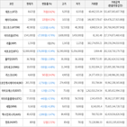 보이,가상화폐,하락세