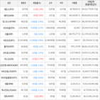 보이,가상화폐,거래