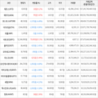 보이,가상화폐,하락세,상승세