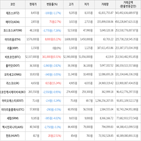 보이,가상화폐,하락세,상승세