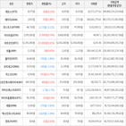 보이,가상화폐,거래,하락세,상승세