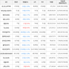 보이,가상화폐,거래,하락세