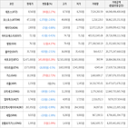 보이,가상화폐,거래,하락세