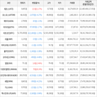 보이,가상화폐,거래