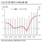 매출,의료기기,애보트,영향,진단키트