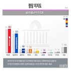 민의힘,지지율,민주당,상승