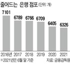 점포,은행,폐쇄