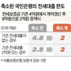 대출,은행,국민은행,한도,보증금,전세대출