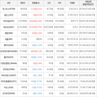 보이,가상화폐,하락세