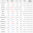 보이,가상화폐,거래,상승세