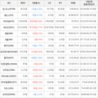 보이,가상화폐,상승세