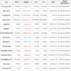 보이,가상화폐,거래