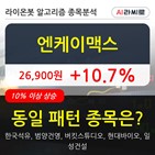 엔케이맥스,상승,시각