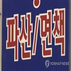 신청,전년,개인,지난해