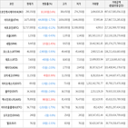 보이,가상화폐,거래