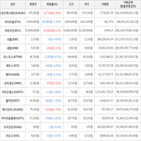 보이,가상화폐,상승세