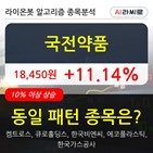 국전약품,상승,시각,336만3920주