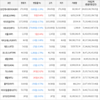 보이,가상화폐,거래