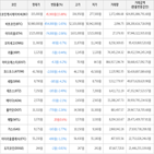 가상화폐,보이,거래