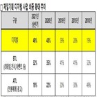 디지털,제일기획,기업,마케팅,애드,플랫폼,메타버스,사업,운영