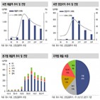 코로나19,시약,매출,제품,씨젠,진단키트,안정