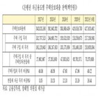 대출,갭투자,주택,시장,안정