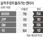 공연,오프라인,하이브,블랙핑크